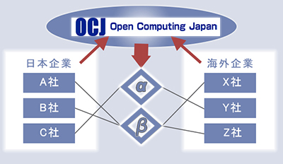 OCJの役割(図)